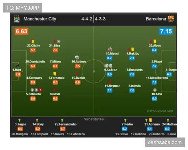 在曼城体系下大卫席尔瓦与伊涅斯塔传球路径出现分化趋势