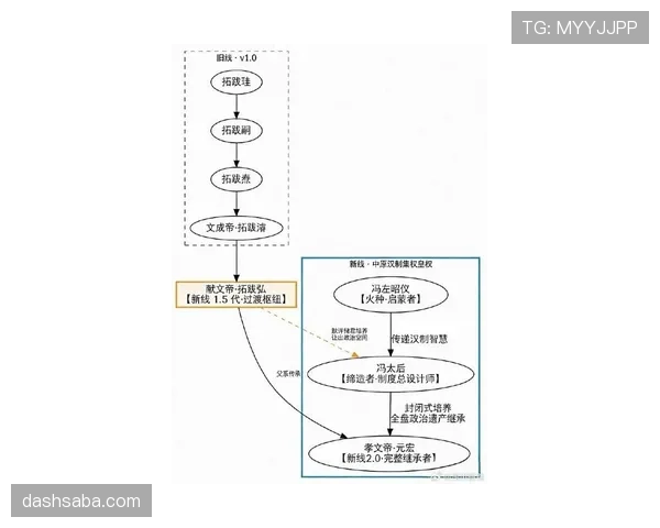 传控体系下里克尔梅与哈维的组织节奏分化机制解析