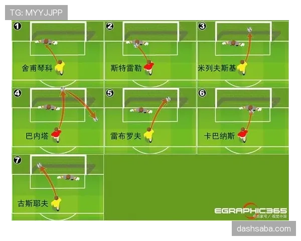 点球大战轮次与胜负判定规则详解