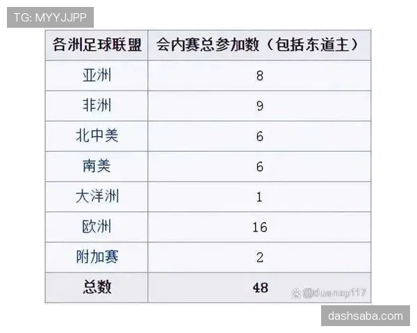 2026世界杯48队12个小组赛制规则怎么产生32强