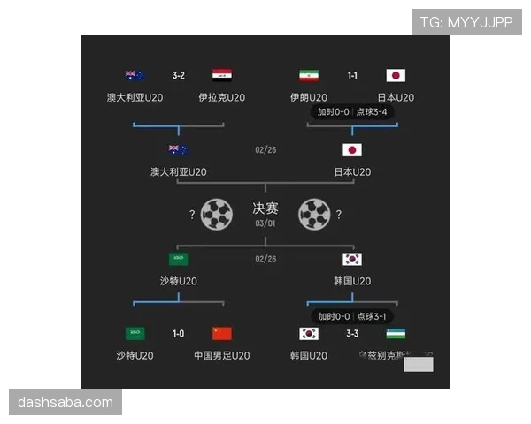 伊拉克晋级路线图预测 伊拉克晋级路线图预测